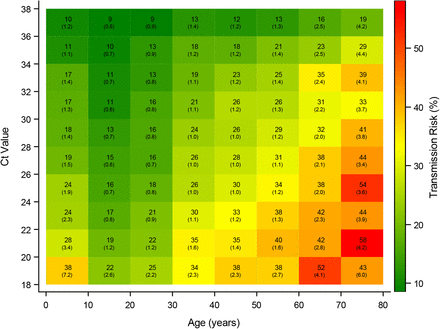 Figure S7: