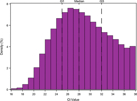 Figure S1: