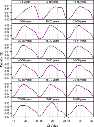 Figure S2: