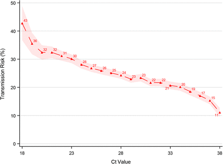 Figure S3: