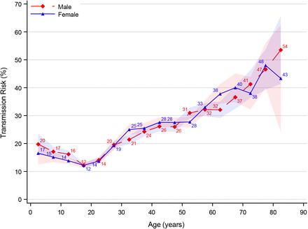 Figure S4: