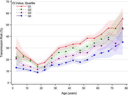 Figure S5: