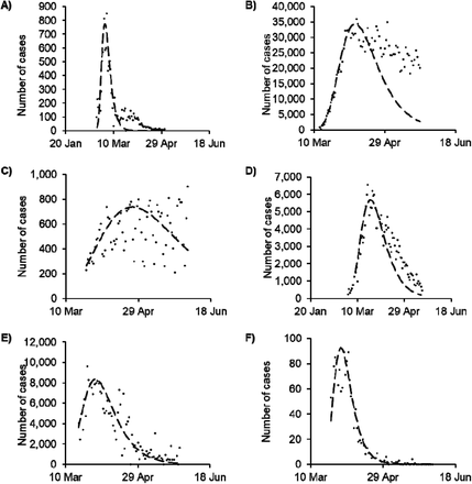 Figure 4.