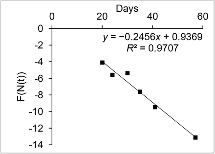 Figure 5.