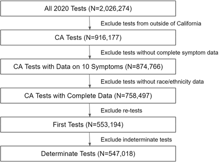 Figure 1: