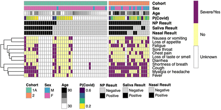 Figure 4: