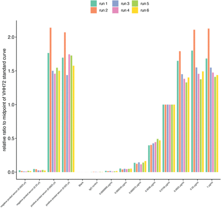 Appendix Figure 4.