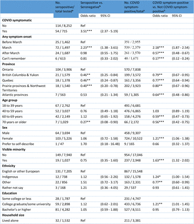 Appendix Table 1.