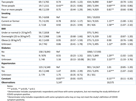 Appendix Table 1.