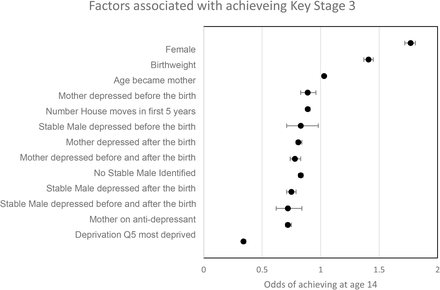 Figure 2: