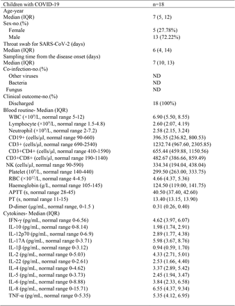 Table 1.