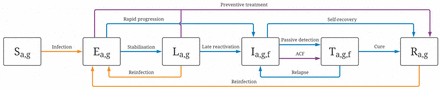 Figure 1.