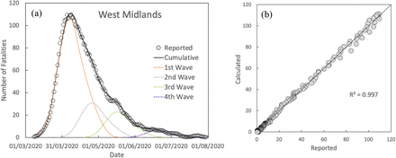 Fig. 10