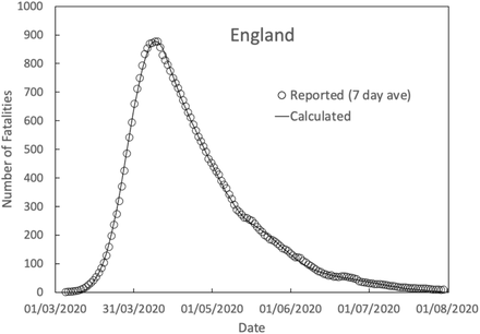 Fig 12.