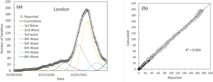 Fig 14.