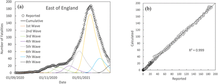 Fig. 15