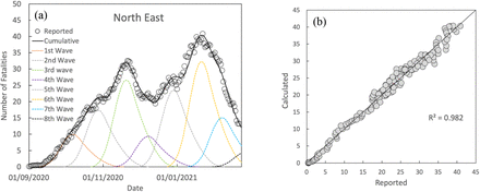 Fig. 17