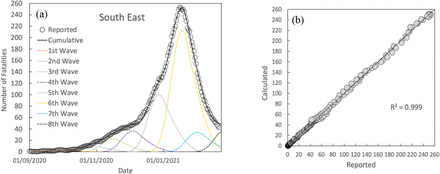 Fig. 19