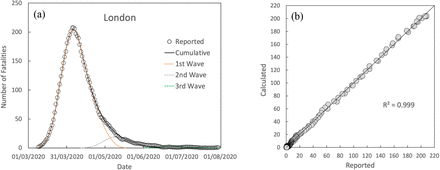 Fig 3.