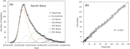 Fig. 7