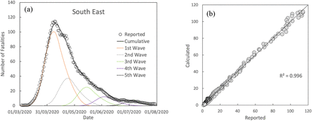 Fig. 8