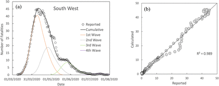 Fig. 9