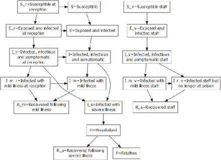 Figure 1: