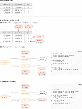 Figure 1: