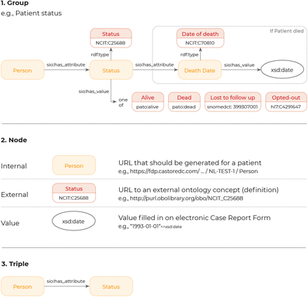 Figure 4: