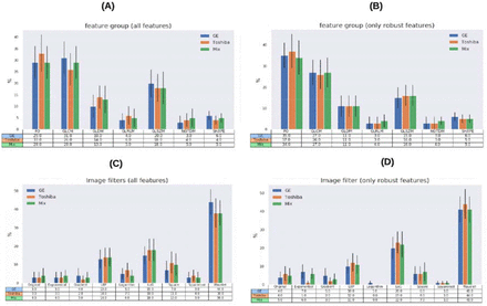 Figure 4: