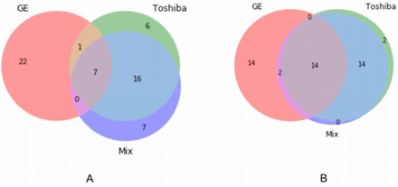 Figure 5: