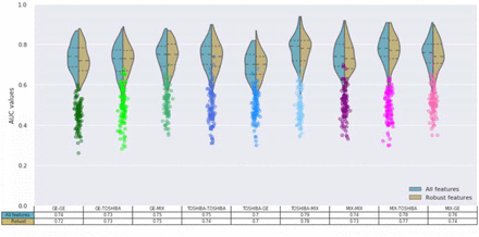 Figure 6: