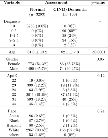 Table 1: