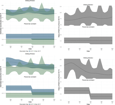 Figure 3: