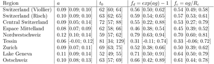 Table 3: