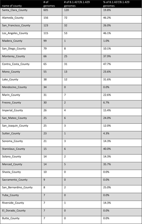 Supplementary Table 2.