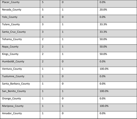 Supplementary Table 2.