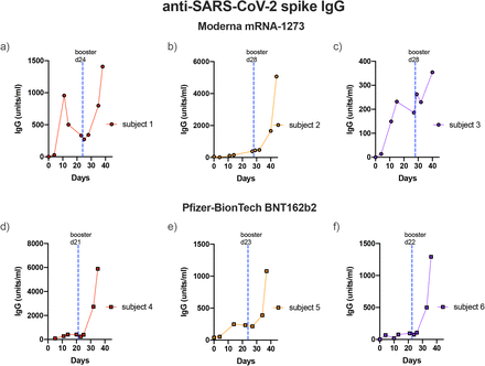 Figure 2: