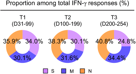 Extended Data Fig. 1.