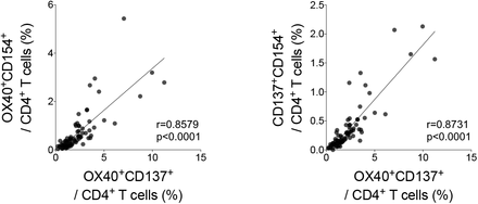 Extended Data Fig 2.