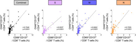 Extended Data Fig. 3.