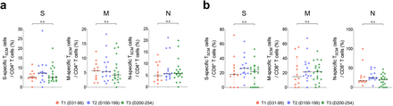 Extended Data Fig. 4.