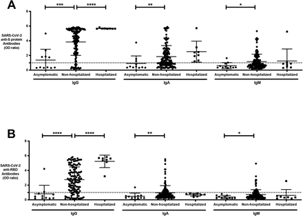 Figure 4: