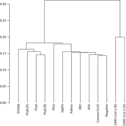 Figure 1: