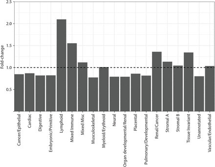 Supplementary Figure 2: