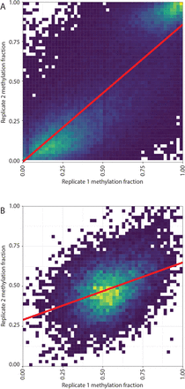 Supplementary Figure 3: