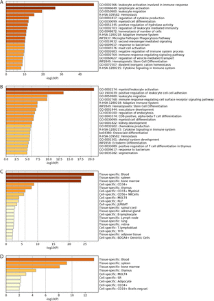 Supplementary Figure 4: