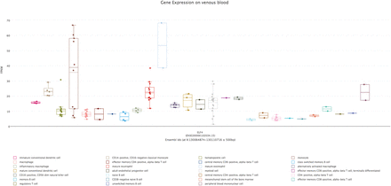 Supplementary Figure 5: