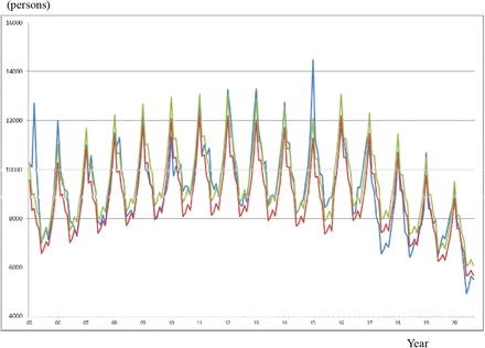 Figure 1: