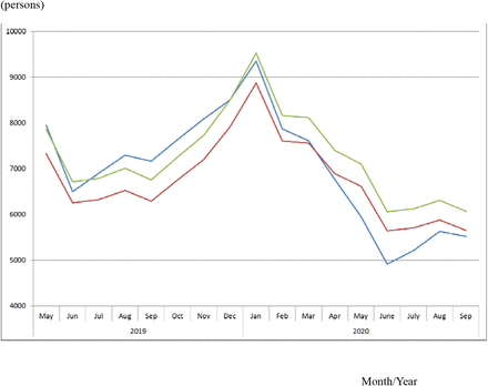 Figure 2: